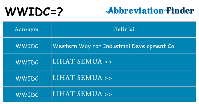 Apa yang tidak wwidc berdiri untuk