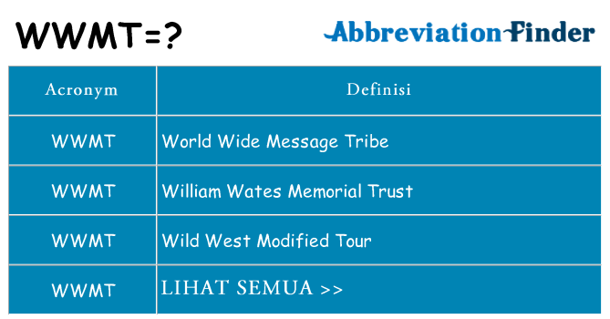 Apa yang tidak wwmt berdiri untuk