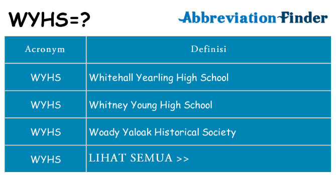 Apa yang tidak wyhs berdiri untuk