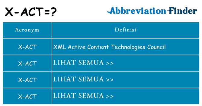 Apa yang tidak x-act berdiri untuk