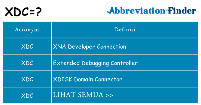 Apa yang tidak xdc berdiri untuk