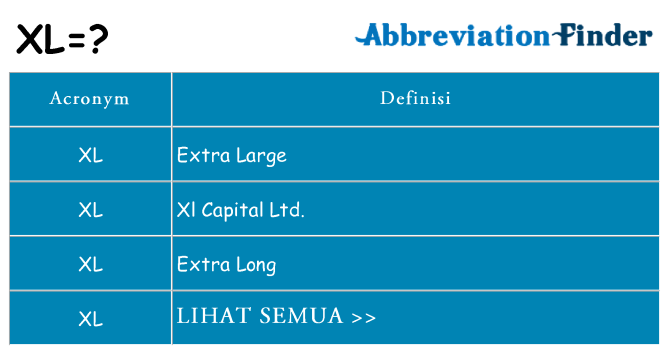 Apa yang tidak xl berdiri untuk