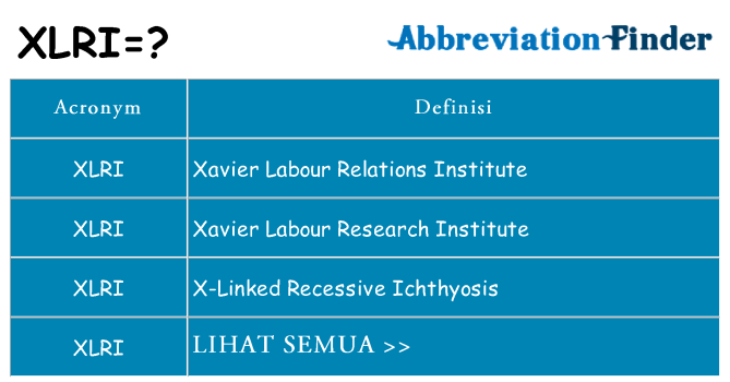 Apa yang tidak xlri berdiri untuk