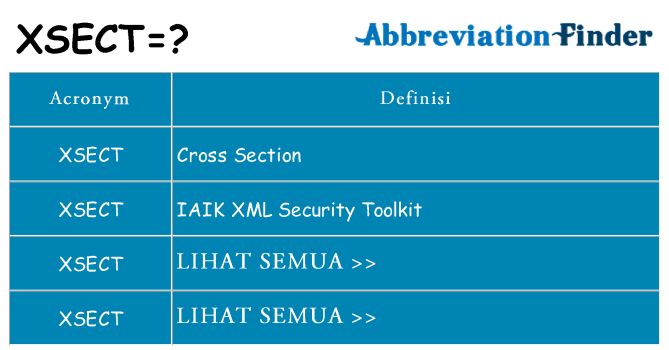 Apa yang tidak xsect berdiri untuk