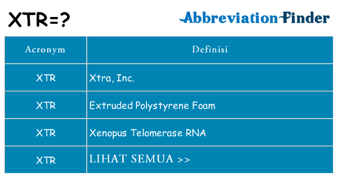 Apa yang tidak xtr berdiri untuk