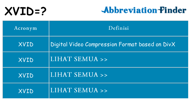 Apa yang tidak xvid berdiri untuk