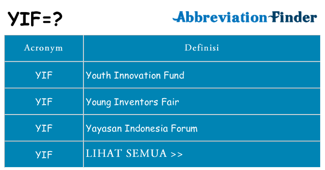 Apa yang tidak yif berdiri untuk