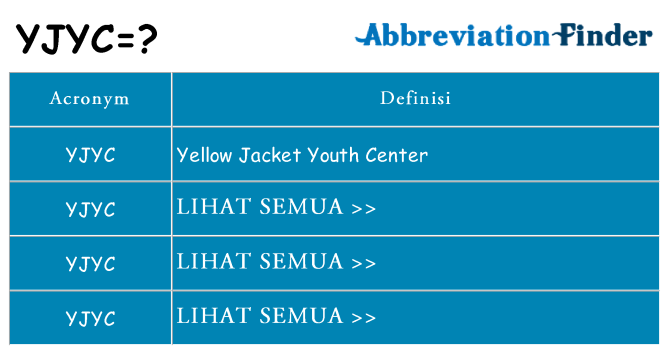 Apa yang tidak yjyc berdiri untuk