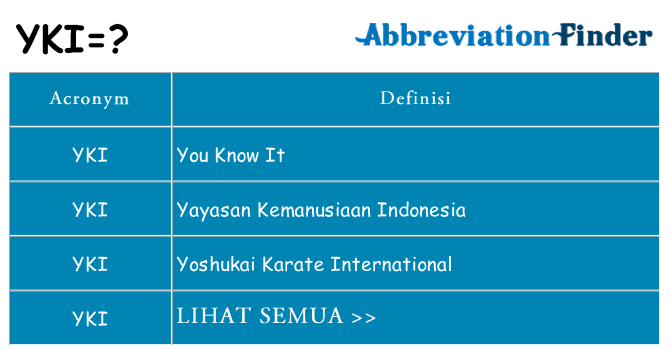 Apa yang tidak yki berdiri untuk
