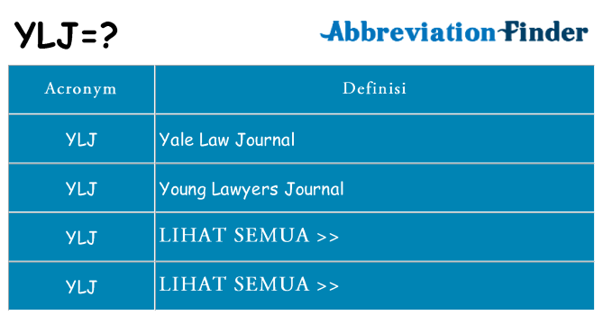 Apa yang tidak ylj berdiri untuk
