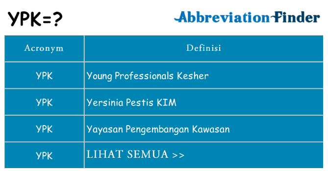 Apa yang tidak ypk berdiri untuk