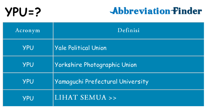 Apa yang tidak ypu berdiri untuk