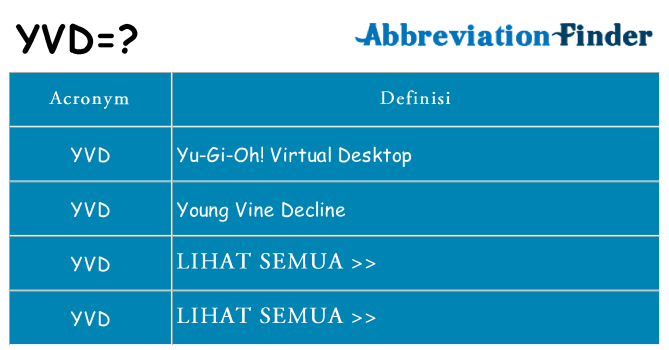 Apa yang tidak yvd berdiri untuk