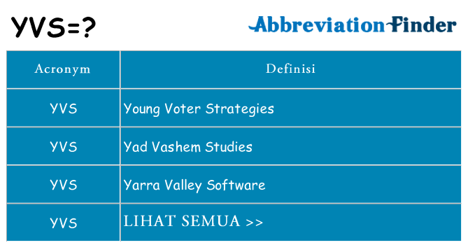 Apa yang tidak yvs berdiri untuk