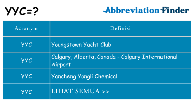 Apa yang tidak yyc berdiri untuk