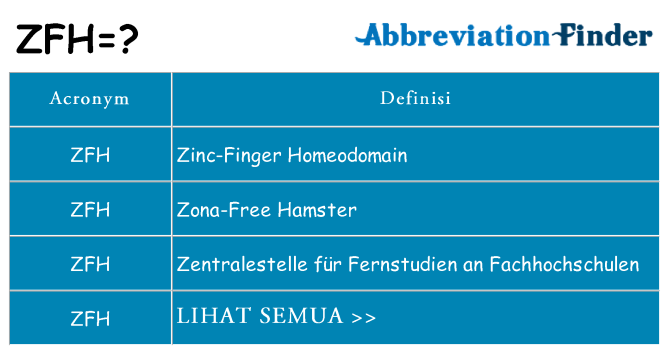 Apa yang tidak zfh berdiri untuk