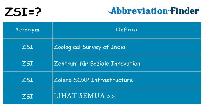 Apa yang tidak zsi berdiri untuk
