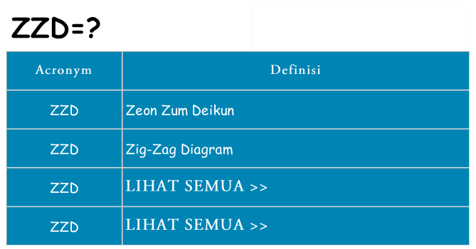 Apa yang tidak zzd berdiri untuk