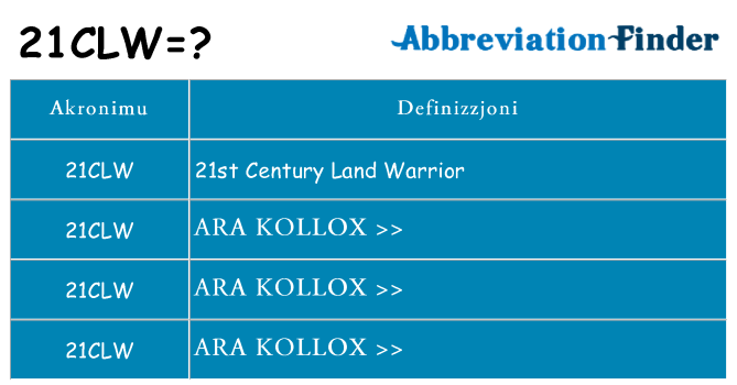 Dak ma 21clw joqgħod għal