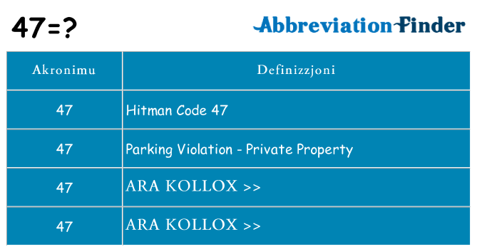 Dak ma 47 joqgħod għal