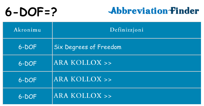 Dak ma 6-dof joqgħod għal