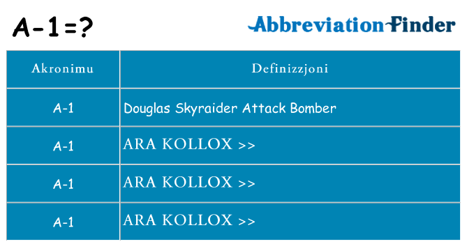 Dak ma a-1 joqgħod għal