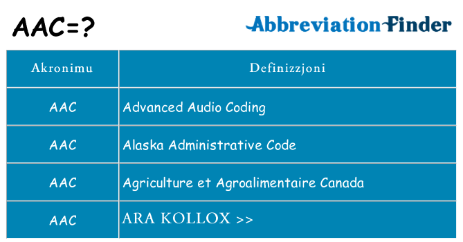 Dak ma aac joqgħod għal