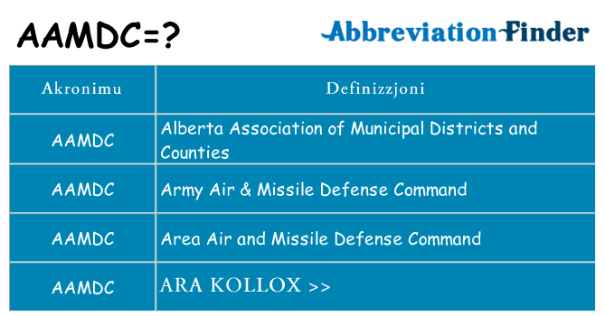 Dak ma aamdc joqgħod għal