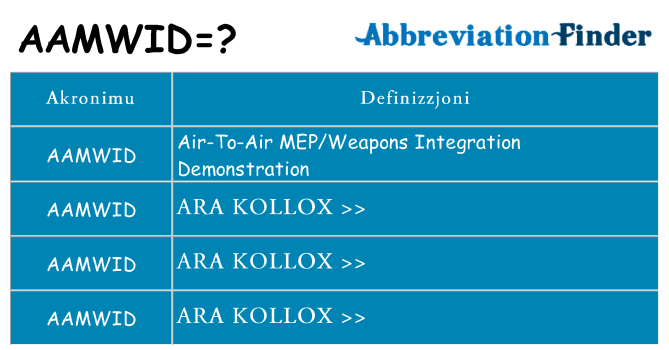 Dak ma aamwid joqgħod għal