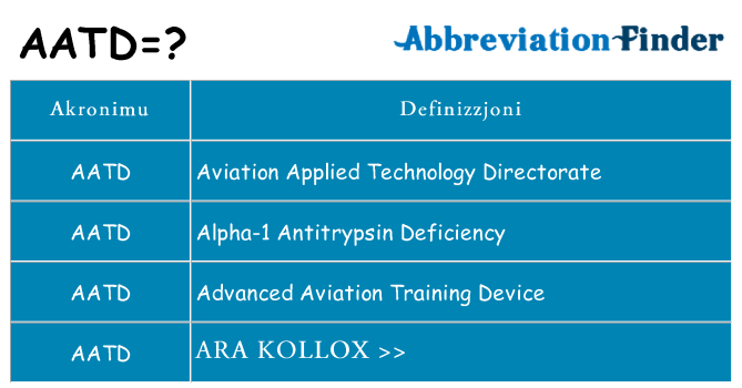 Dak ma aatd joqgħod għal