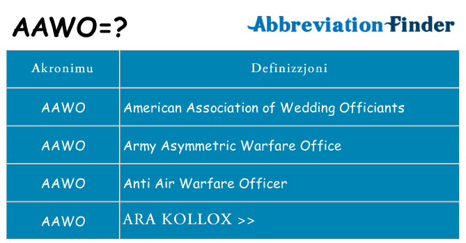 Dak ma aawo joqgħod għal