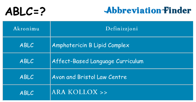 Dak ma ablc joqgħod għal