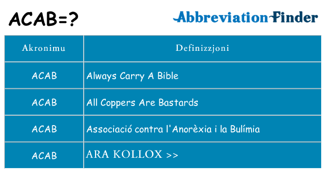 Dak ma acab joqgħod għal