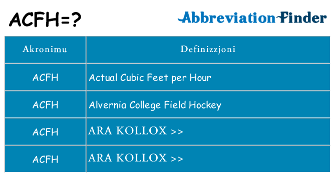 Dak ma acfh joqgħod għal