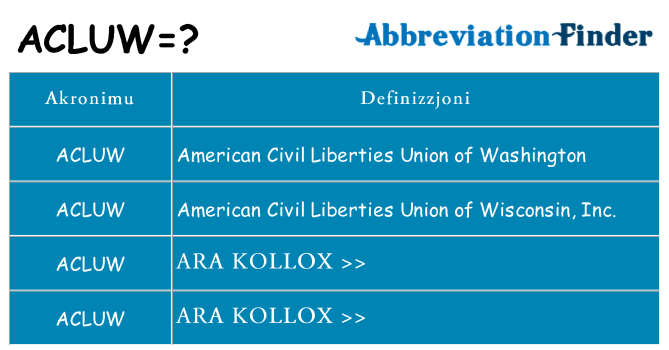 Dak ma acluw joqgħod għal