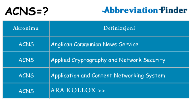 Dak ma acns joqgħod għal