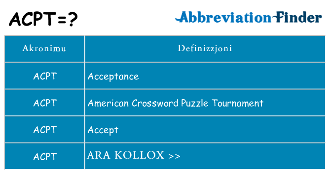 Dak ma acpt joqgħod għal