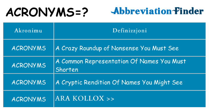 Dak ma acronyms joqgħod għal