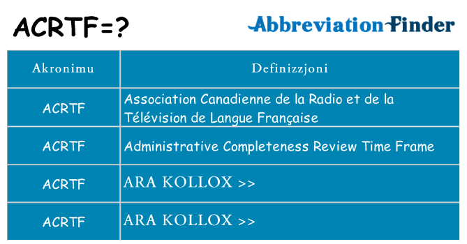 Dak ma acrtf joqgħod għal