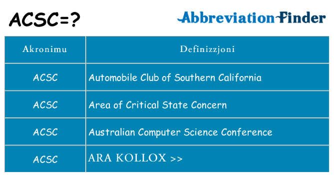 Dak ma acsc joqgħod għal