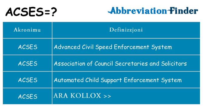 Dak ma acses joqgħod għal