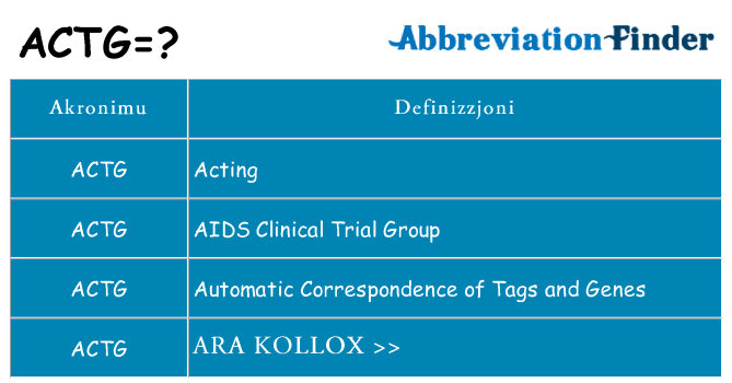 Dak ma actg joqgħod għal