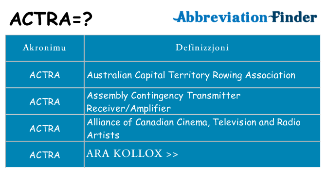 Dak ma actra joqgħod għal