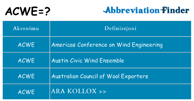 Dak ma acwe joqgħod għal
