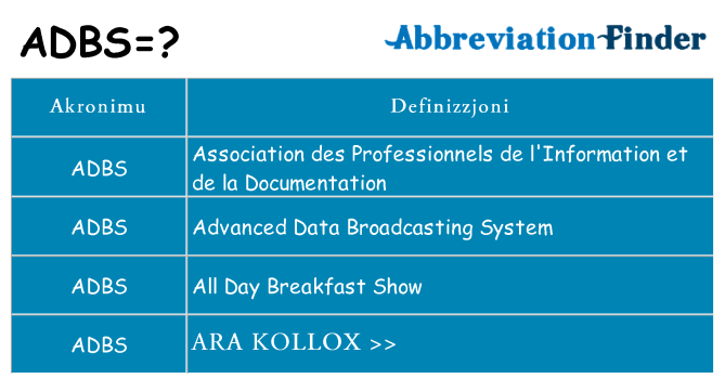 Dak ma adbs joqgħod għal