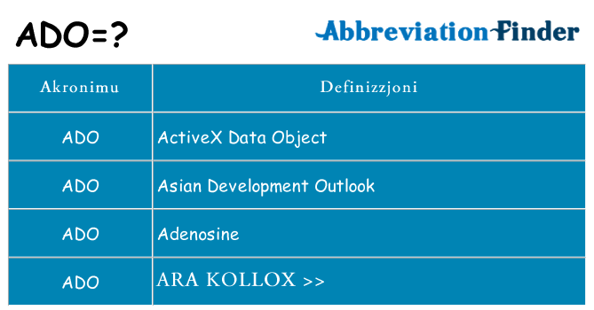 Dak ma ado joqgħod għal