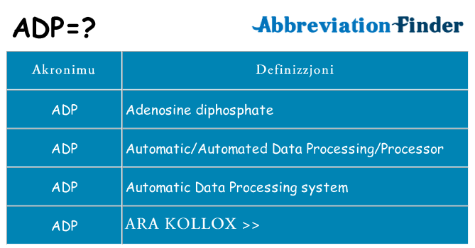 Dak ma adp joqgħod għal