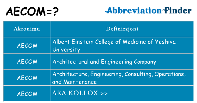 Dak ma aecom joqgħod għal