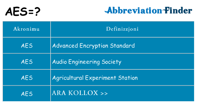 Dak ma aes joqgħod għal