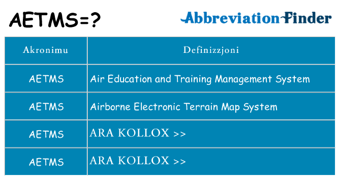 Dak ma aetms joqgħod għal